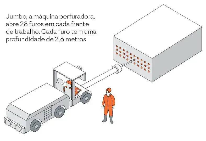 3. PERFURAÇÃO E EXPLOSÃO DOS CORREDORES