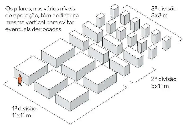 4. ESQUEMA DOS DESMONTES
